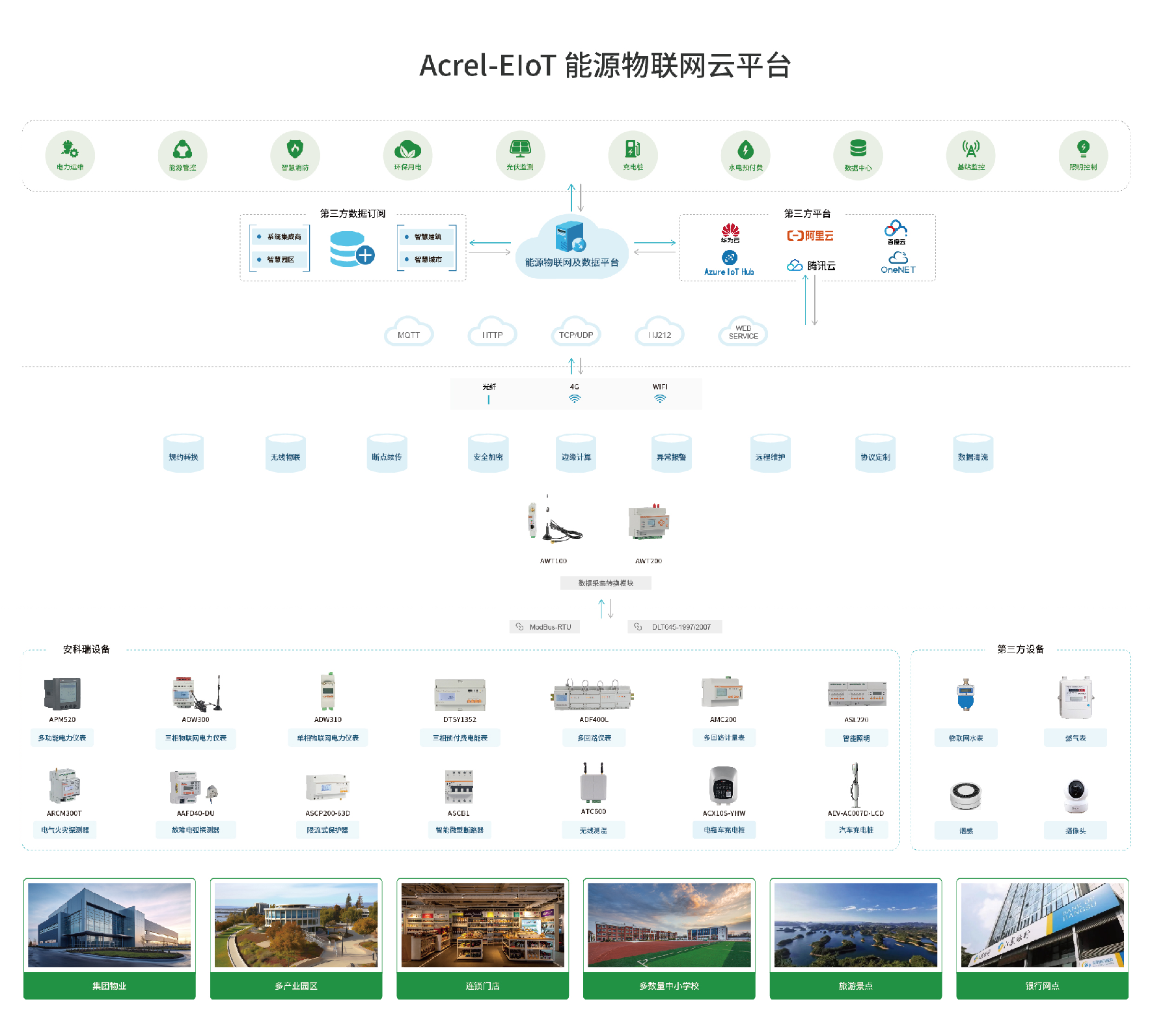 安科瑞能源物聯網平臺助力電力能源向智能化、高效化轉型