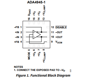 ADA4945-1高速、±0.3µV/°C 失调漂移、全差分ADC驱动器技术手册