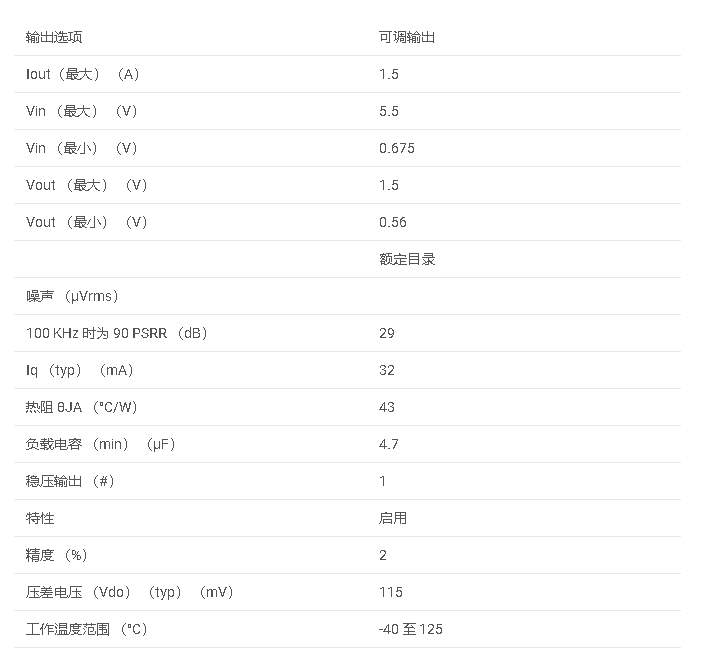 LP38842-ADJ 具有使能功能的 1.5A、低 VIN （0.675V）、可调超低压差稳压器数据手册