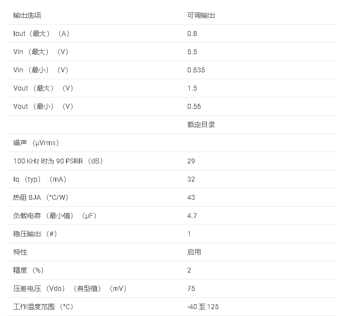 LP38841-ADJ 具有啟用功能的 800mA、低 VIN （0.635V）、可調超低壓差穩壓器數據手冊