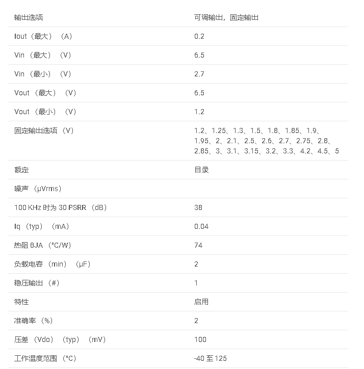 数据手册#TPS799系列 200-mA， 低IQ， 低掉电电压调节器，具有低噪声和启用功能