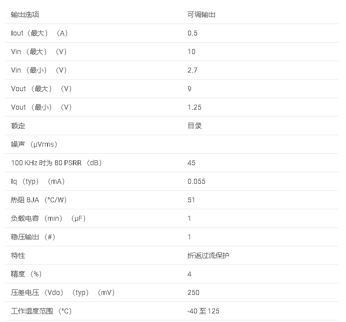 LP38691-ADJ 500mA、10V、可調低壓差穩壓器數據手冊