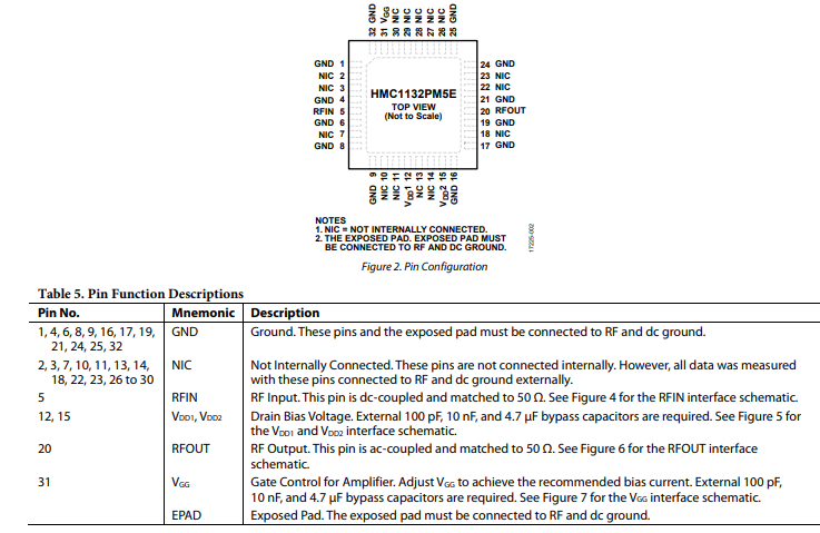 HMC1132PM5E 27GHz至32GHz，GaAs，pHEMT，MMIC功率放大器技術(shù)手冊