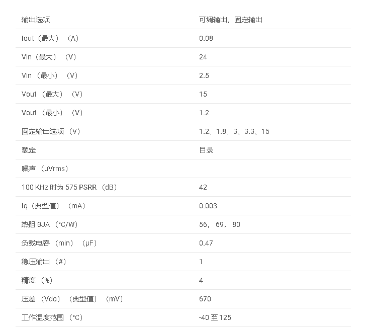 TPS715A 80mA 24V 超低 IQ 低壓差 （LDO） 穩(wěn)壓器數據手冊