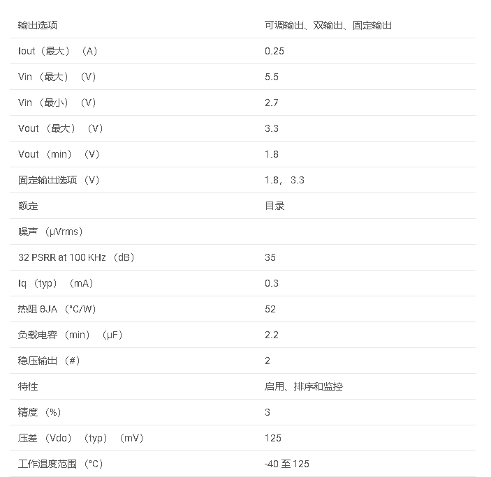 數(shù)據(jù)手冊#TPS713系列 250-mA，雙通道低壓差電壓調(diào)節(jié)器，帶啟用和RESET延遲