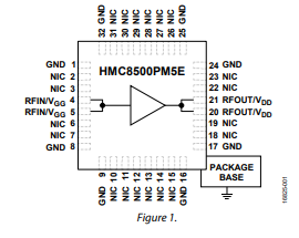 HMC8500PM5E 10W (40dBm) 0.01GHz至2.8 GHz GaN功率放大器技術(shù)手冊