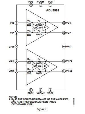 ADL5569 6.0 <b class='flag-5'>GHz</b>、超高動態范圍、<b class='flag-5'>差分放大器</b><b class='flag-5'>技術</b><b class='flag-5'>手冊</b>