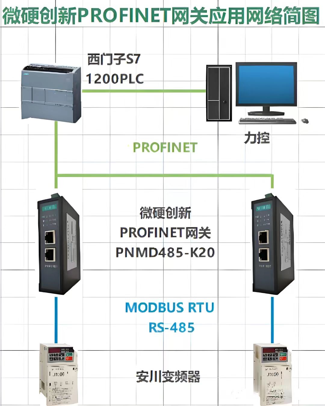 RS485<b class='flag-5'>MODBUS</b><b class='flag-5'>轉</b><b class='flag-5'>PROFINET</b><b class='flag-5'>網關</b>配置安川變頻<b class='flag-5'>器</b>接入<b class='flag-5'>1200PROFINET</b><b class='flag-5'>通訊</b>