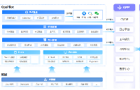 嘉為藍鯨OpsPilot與華為昇思<b class='flag-5'>完成</b><b class='flag-5'>兼容性</b><b class='flag-5'>認證</b>，共筑運維AI融合新生態