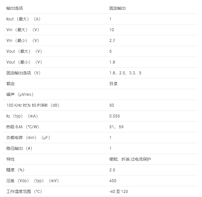 LP38692 具有使能功能的 1A、10V、低壓差穩(wěn)壓器數(shù)據(jù)手冊(cè)