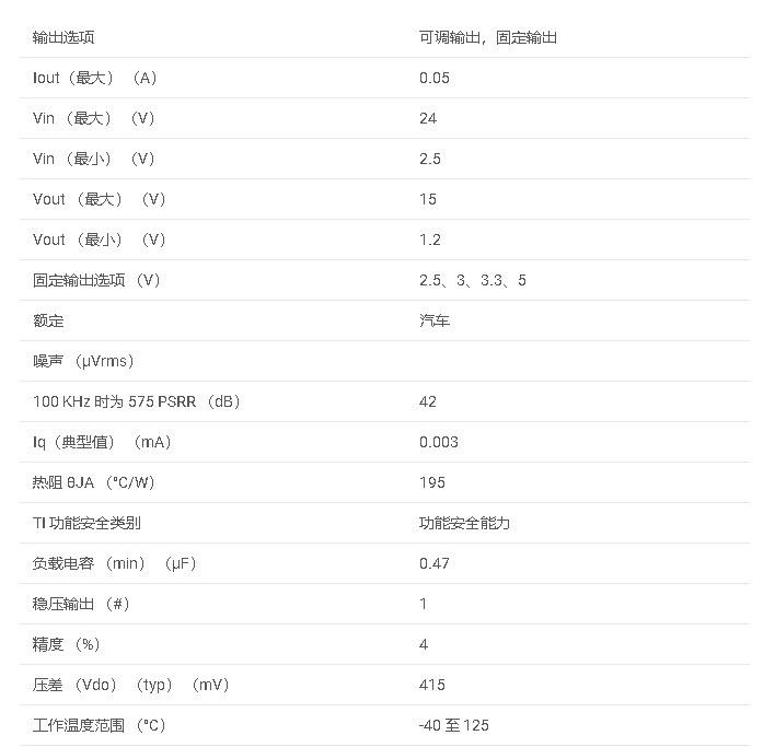 TPS715-Q1系列 汽车级 50mA 24V 超低 IQ 低压差 （LDO） 稳压器数据手册