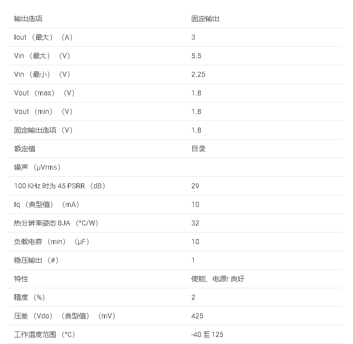 数据手册#LP38513 3-A，超低压差稳压器，电源正常并启用1.8 V