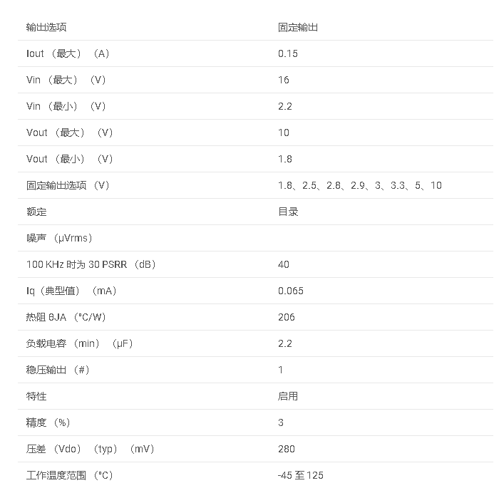 LP2985A 具有高精度的 150mA 16V 低壓差 （LDO） 穩(wěn)壓器數(shù)據(jù)手冊