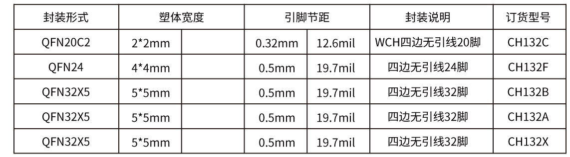 國產芯片<b class='flag-5'>沁</b><b class='flag-5'>恒</b><b class='flag-5'>USB</b> PHY芯片替代<b class='flag-5'>方案</b>解析