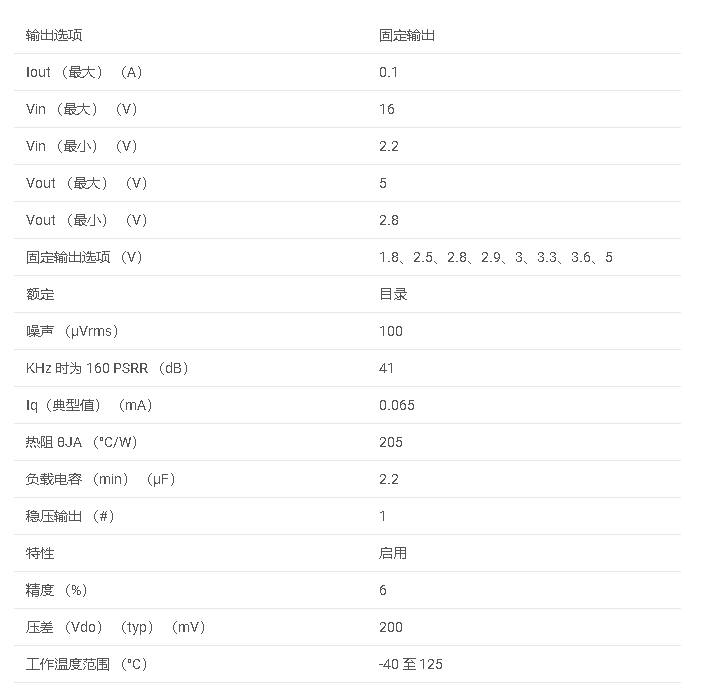 LP2981<b class='flag-5'>系列</b> 具有使能功能的 <b class='flag-5'>100mA</b>、16<b class='flag-5'>V</b>、<b class='flag-5'>低壓</b><b class='flag-5'>差</b><b class='flag-5'>穩(wěn)壓器</b><b class='flag-5'>數(shù)據(jù)</b><b class='flag-5'>手冊(cè)</b>