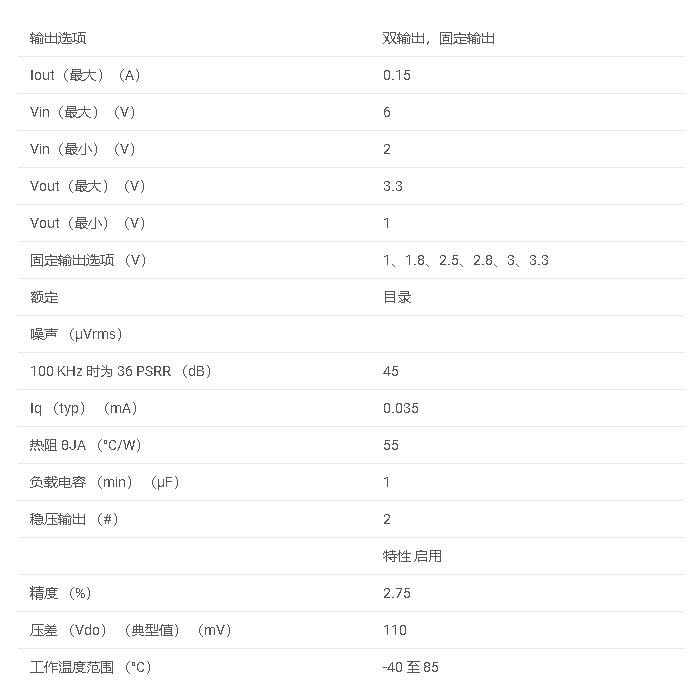 LP5996系列 具有使能功能的 150mA、低 IQ、双通道可调低压差稳压器数据手册