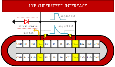 EOS威脅：為什么USB-PD需要TDS保護(hù)