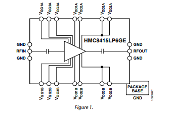 HMC8415 40W（46 dBm），9GHz至10.5GHz，GaN功率放大器技術(shù)手冊