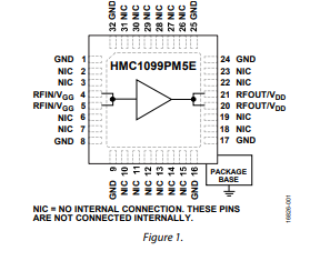 HMC1099PM5E 10W (40dBm) 0.01GHz至1.1GHz GaN功率放大器技術(shù)手冊