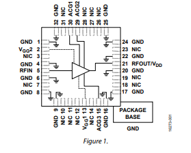 HMC637BPM5E GaAs、pHEMT、MMIC、單正電源、DC至6 GHz、1W功率放大器技術(shù)手冊