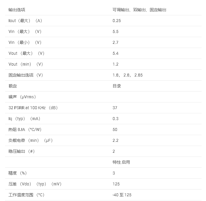 TPS712系列 具有启用功能的 250mA 双通道低压差稳压器数据手册