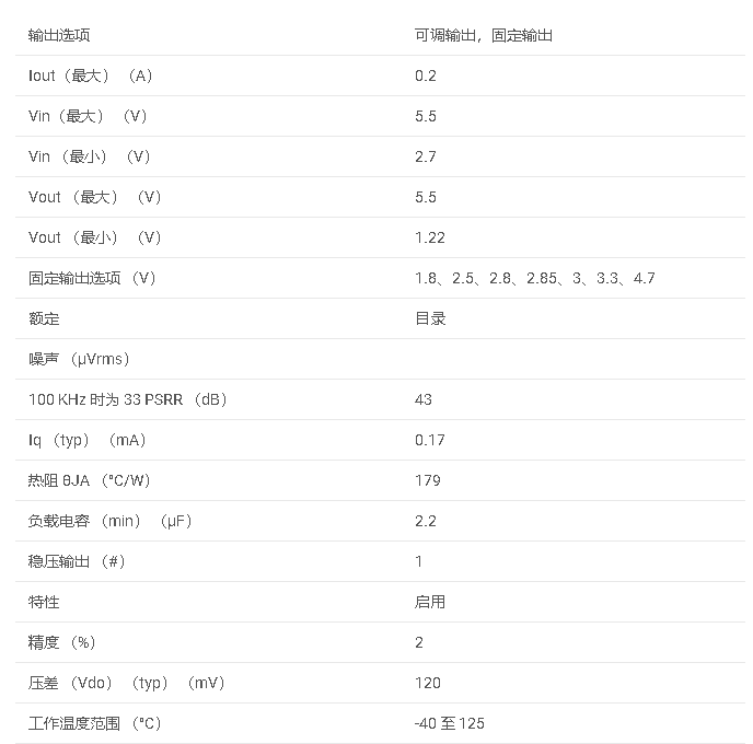 TPS<b class='flag-5'>730</b>系列 具有啟用功能的 200mA 低壓差穩壓器數據手冊