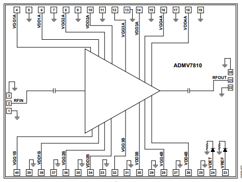 <b class='flag-5'>ADMV</b>7810<b class='flag-5'>具有功率</b><b class='flag-5'>檢測器</b>的81<b class='flag-5'>GHz</b><b class='flag-5'>到</b>86<b class='flag-5'>GHz</b>、<b class='flag-5'>1WE</b><b class='flag-5'>頻段</b><b class='flag-5'>功率放大器</b><b class='flag-5'>技術</b><b class='flag-5'>手冊</b>