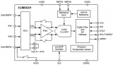 圣邦微电子SGM58201  24位高精度Σ-Δ ADC 最高22Bits ENOB有效分辨率