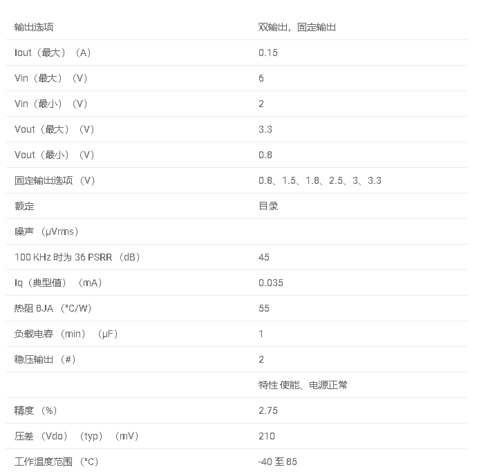 数据手册#LP3996系列 150-mA，低IQ，双通道低压差稳压器，电源正常&amp;启用功能