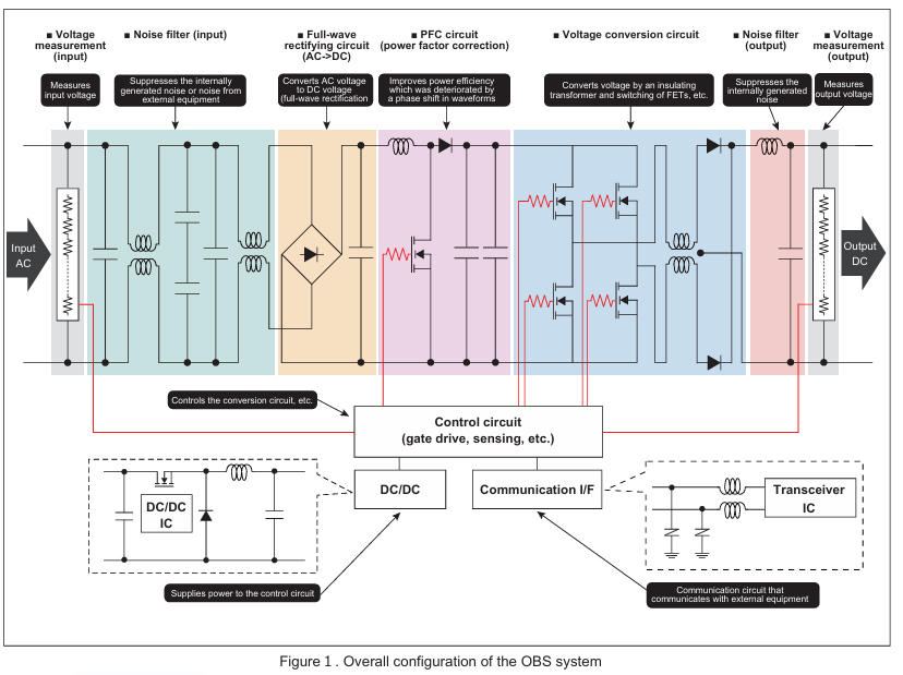 解锁<b class='flag-5'>车载</b><b class='flag-5'>充电器</b>（OBC）设计密码：工程师必备 PDF 手册免费下载！