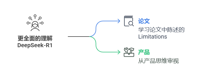 DeepSeek-R1：别被它的光环迷了眼，<b class='flag-5'>这些</b>能力局限你<b class='flag-5'>得知道</b>！