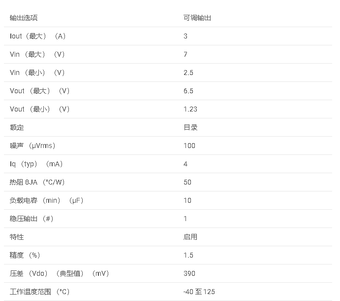 LP3856-ADJ 具有使能功能的 3A、7V、可调超低压差稳压器数据手册