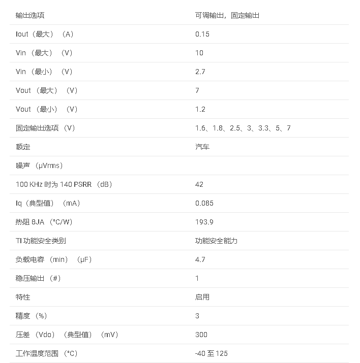 TPS763-Q1系列 具有使能功能的汽车级 150mA、10V、低压差稳压器数据手册