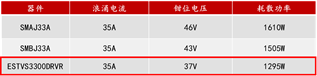 瞬態(tài)分流<b class='flag-5'>抑制器</b>（TDS）優(yōu)勢7—損耗小與低溫度降額