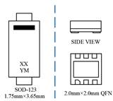 瞬态分流抑制器（TDS）优势9—封装尺寸小