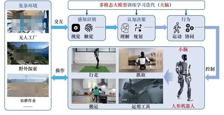 中國工程院：人形機器人技術與產業發展研究，我國傳感器等核心技術處于什么水平？