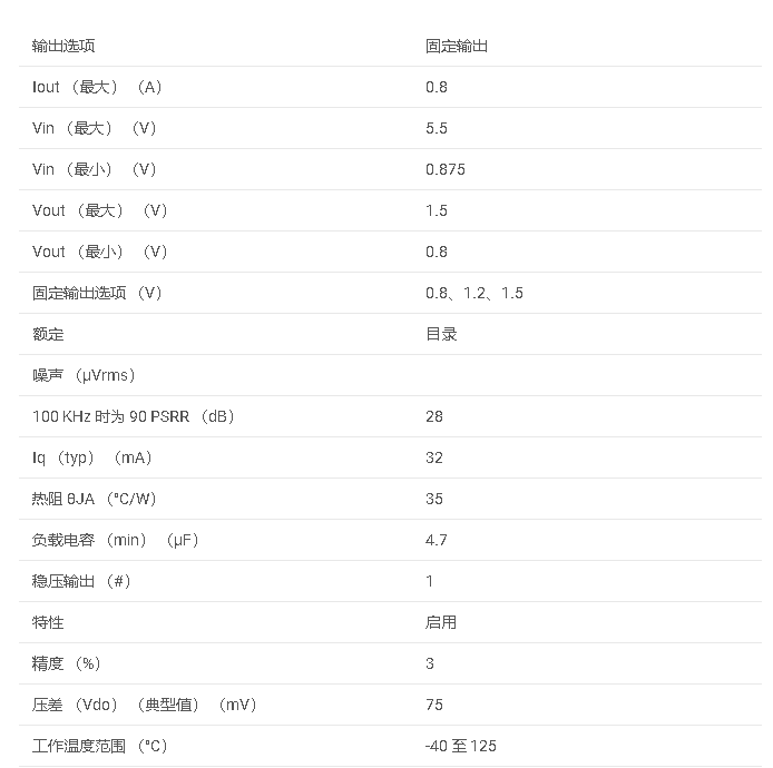 LP38841 具有使能功能的 800mA、低 VIN （0.875V）、超低压差稳压器数据手册