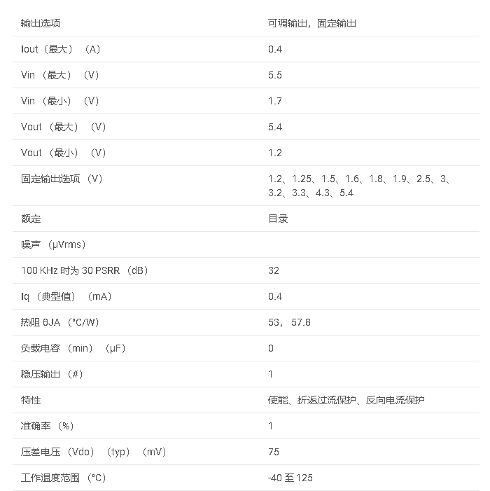 數(shù)據(jù)手冊#TPS736系列 400mA 高精度超低壓差穩(wěn)壓器，具有反向電流保護(hù)和使能功能