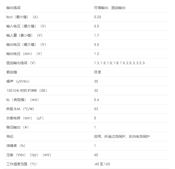 數據手冊#TPS732系列 250mA 高精度、超低壓差<b class='flag-5'>穩壓器</b>，具有反向電流保護和使能功能