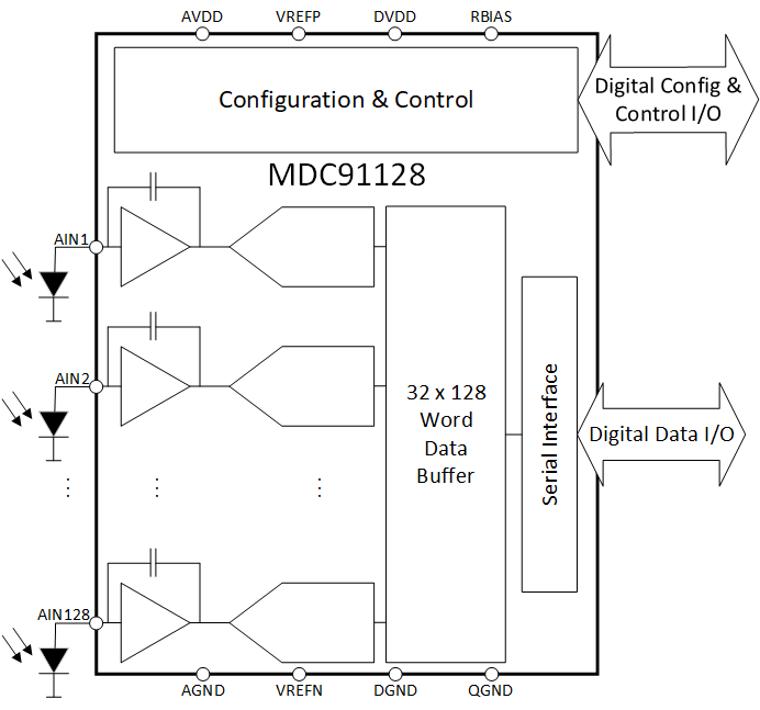 <b class='flag-5'>MDC</b>91128S數據手冊#128 通道、20 位電流輸入 ADC