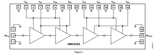 <b class='flag-5'>HMC</b>8325 71 <b class='flag-5'>GHz</b>至86<b class='flag-5'>GHz</b>，E频段<b class='flag-5'>低噪声放大器</b>技术手册