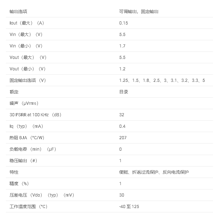 數據手冊#TPS731系列 150-mA，高精度，超低壓差電壓調節器，帶反向電流保護和啟用功能