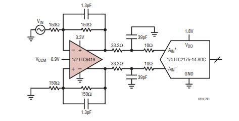 LTC6419雙<b class='flag-5'>通道</b>10GHz GBW、<b class='flag-5'>差分放大器</b>/<b class='flag-5'>ADC</b><b class='flag-5'>驅動</b>器技術手冊