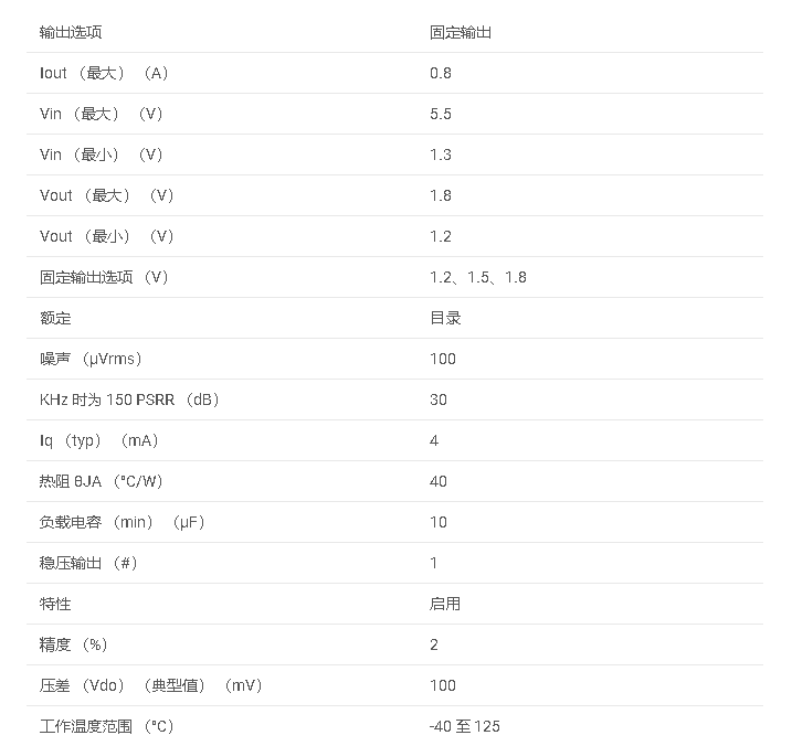 LP3891系列 具有使能功能的 800mA 超低壓差穩(wěn)壓器數(shù)據(jù)手冊(cè)