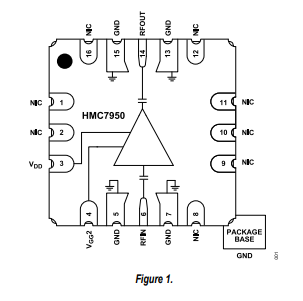 <b class='flag-5'>HMC</b>7950 2GHz至28GHz，GaAs pHEMT MMIC<b class='flag-5'>低噪声放大器</b>技术手册