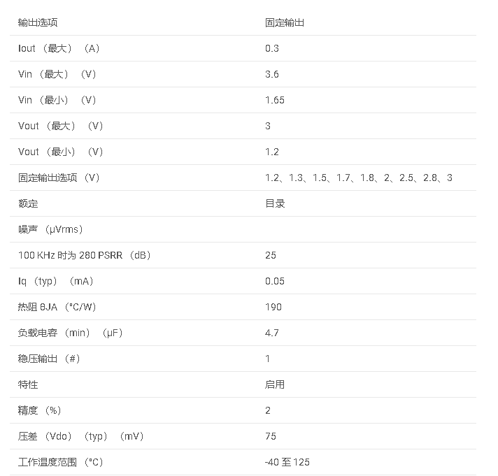 LP3991系列 具有启用功能的 300mA 低压差稳压器数据手册