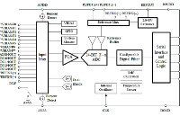 國產(chǎn)超高精度AFE替換AD7124<b class='flag-5'>應(yīng)用于</b><b class='flag-5'>分布式控制系統(tǒng)</b>