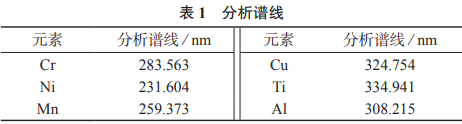 電感耦合等離子體發(fā)射光譜法測(cè)定不銹鋼中的鉻、鎳、錳、銅、鈦、鋁