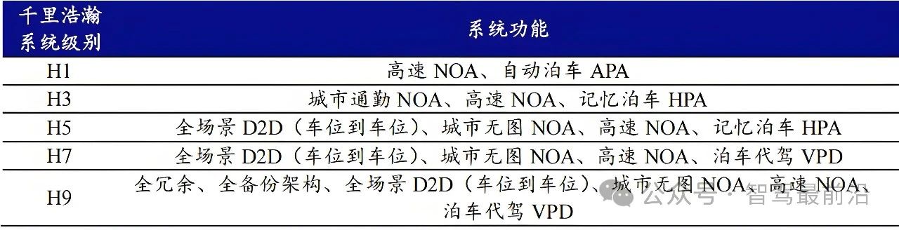 吉利“千里浩瀚”智駕系統(tǒng)如何推動智駕平權？