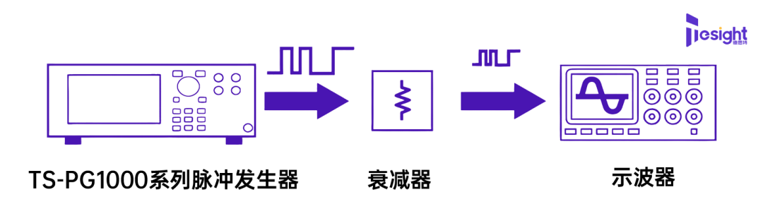 揭秘：為什么說<b class='flag-5'>TS-AWG</b><b class='flag-5'>系列</b>+外部衰減器是低幅脈沖測試的終極解決方案？